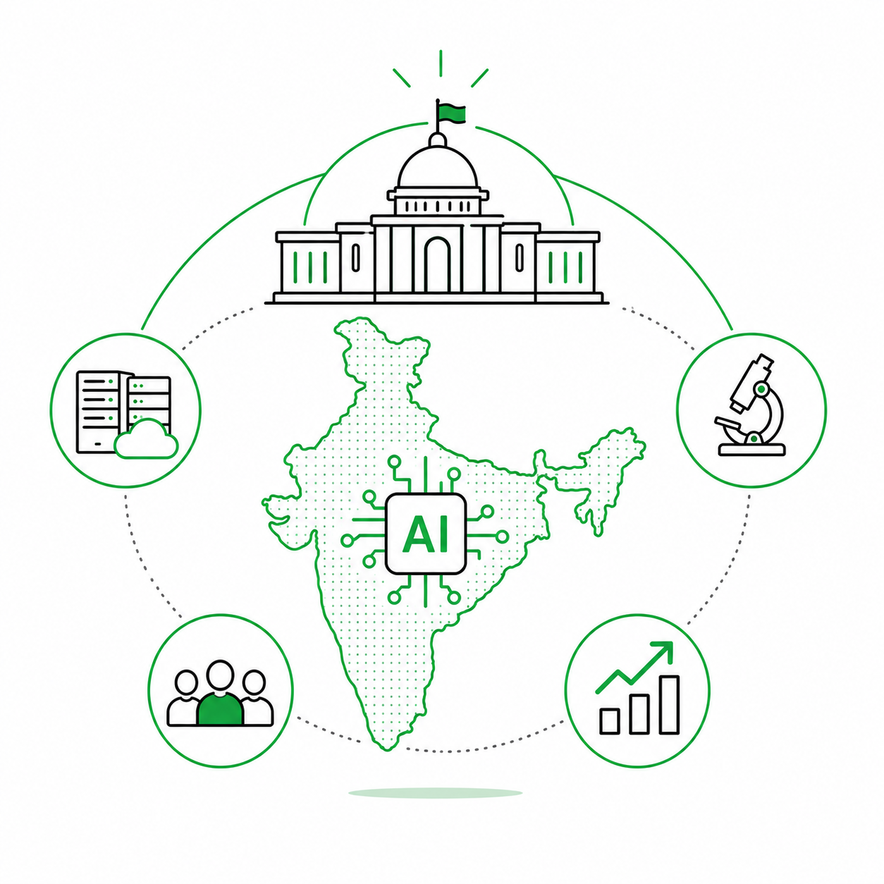 National AI Strategy